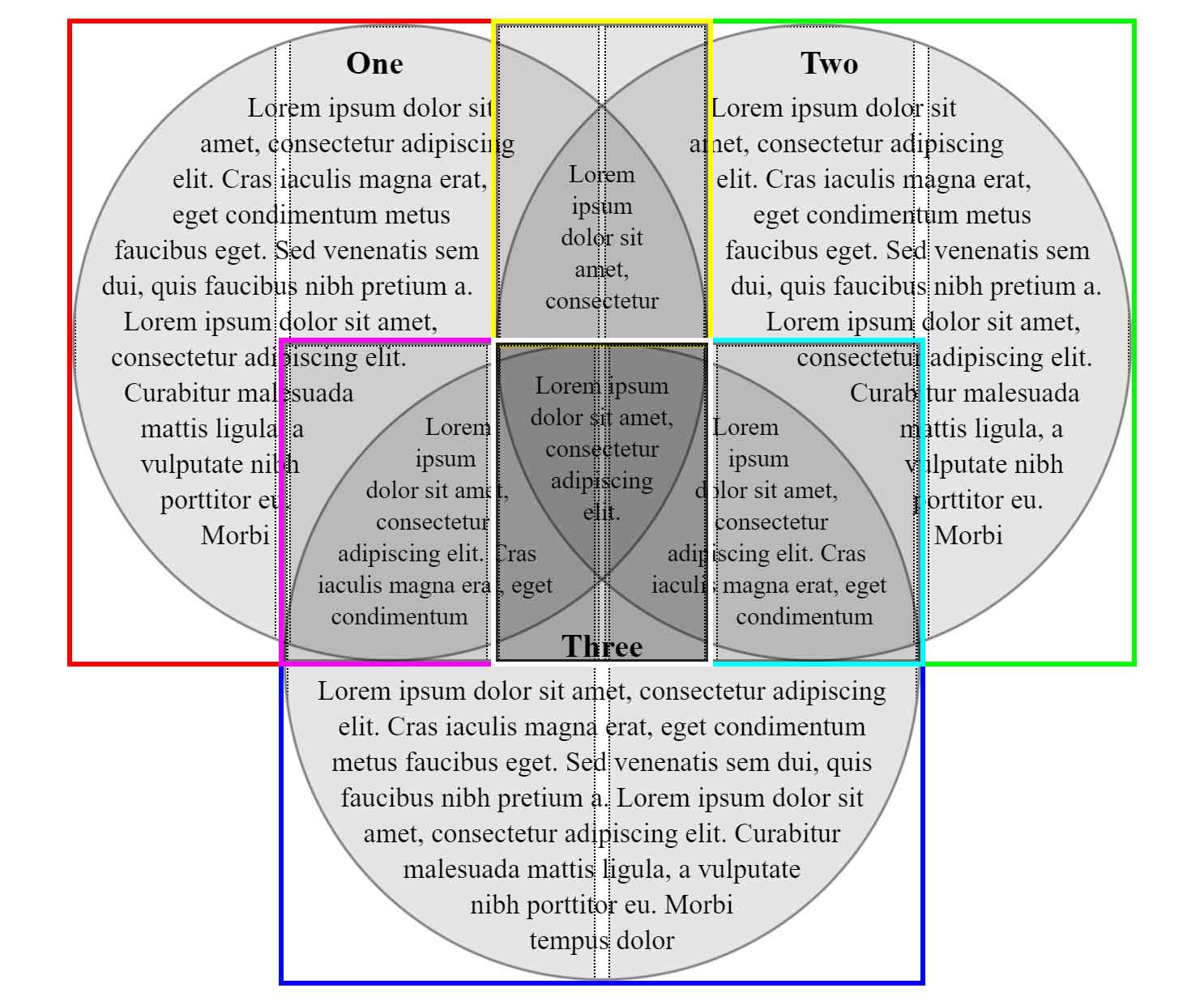 The Venn diagram with the borders of all its component boxes shown.
